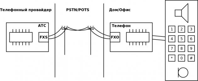  Протокол RTP. 